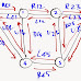 SUMO and MOVE Example Traffic Simulation