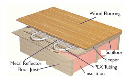 Hydronic Radiant Floor Heat Installation