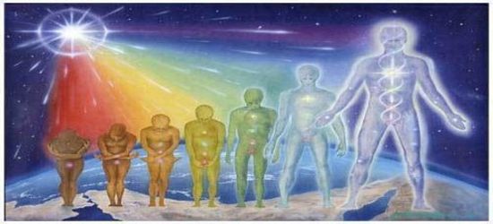 Spiritual Practice and Eliminating Karma