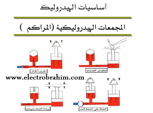 كتاب المجمعات الهيدرليكية (المراكم) Book of Hydraulic accumulators كتاب المجمعات الهيدرليكية (المراكم) Book of Hydraulic accumulators