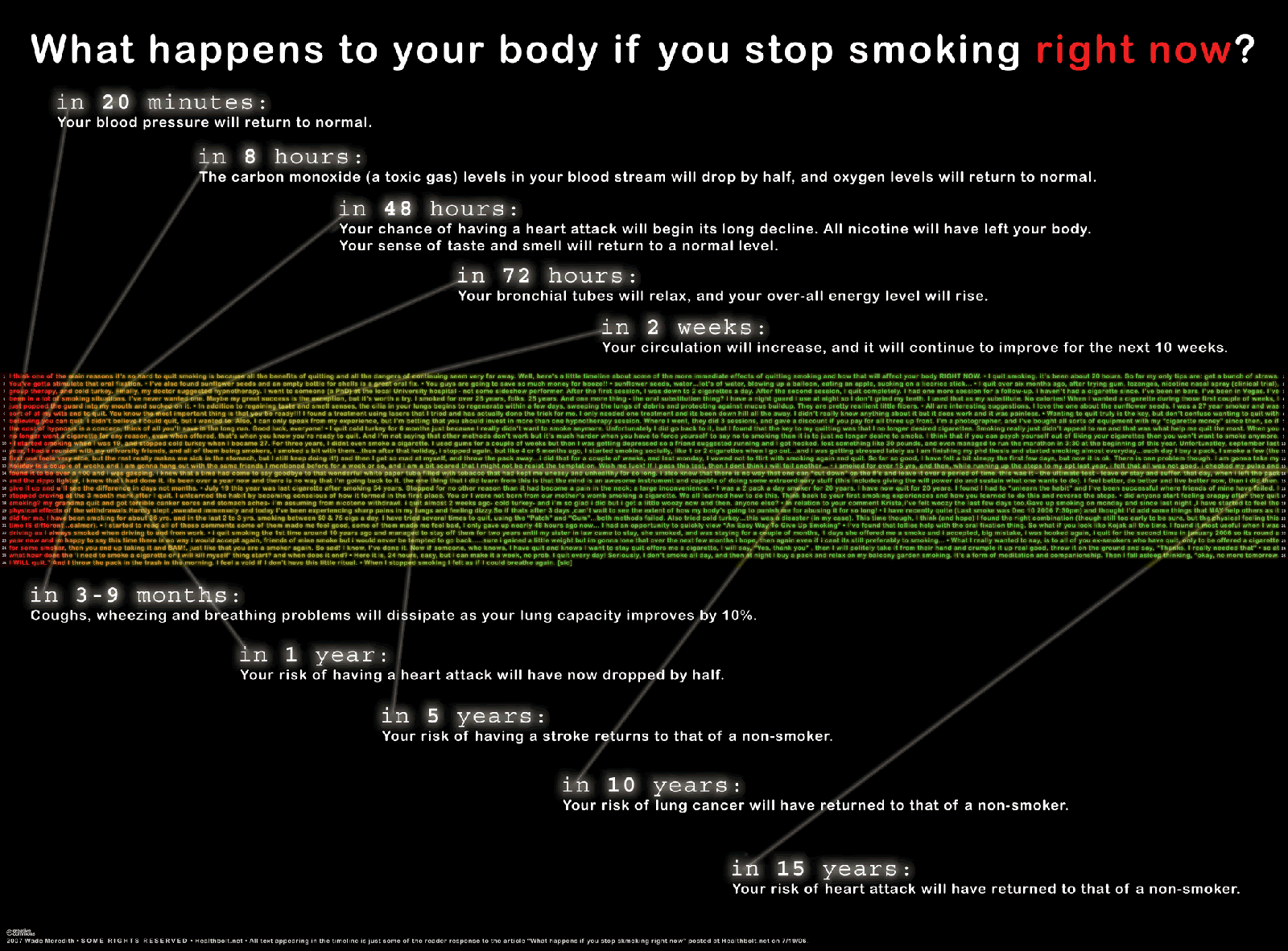 After You Quit Smoking Chart