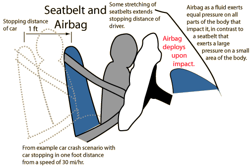 seat belt safety thesis statement seat belt safety thesis statement