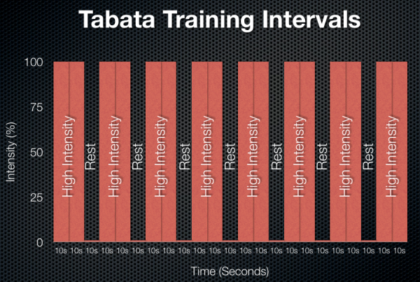 Tabata Training