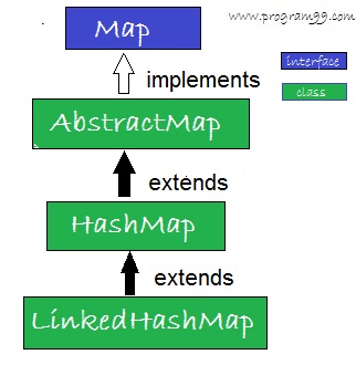 linked hashmap linked hashmap