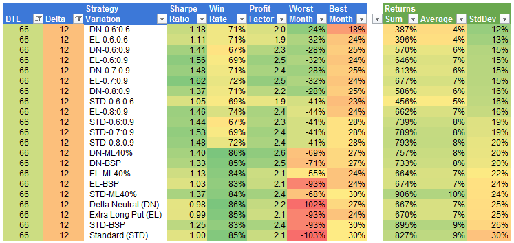 Options trading iron condor