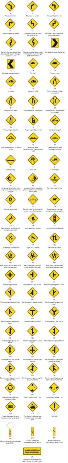 Macam Macam Rambu Laulu Lintas Dan Marka Jalan Informasi Ringan Seputar Pengetahuan