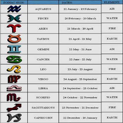 horoscope2013online.bl... horoscope2013online.bl...