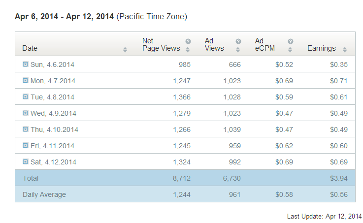 Infolink_earning_2014