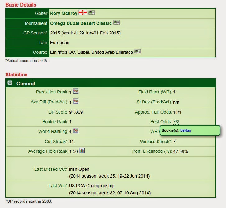 Golfpredictor.com metadata updates