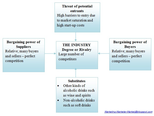 resource based view and porter’s five 52 the resource-based view of strategy porter’s (1980) therefore, for proponents of the resource-based school, the. resource based view and porter’s five 52 the resource-based view of strategy porter’s (1980) therefore, for proponents of the resource-based school, the.