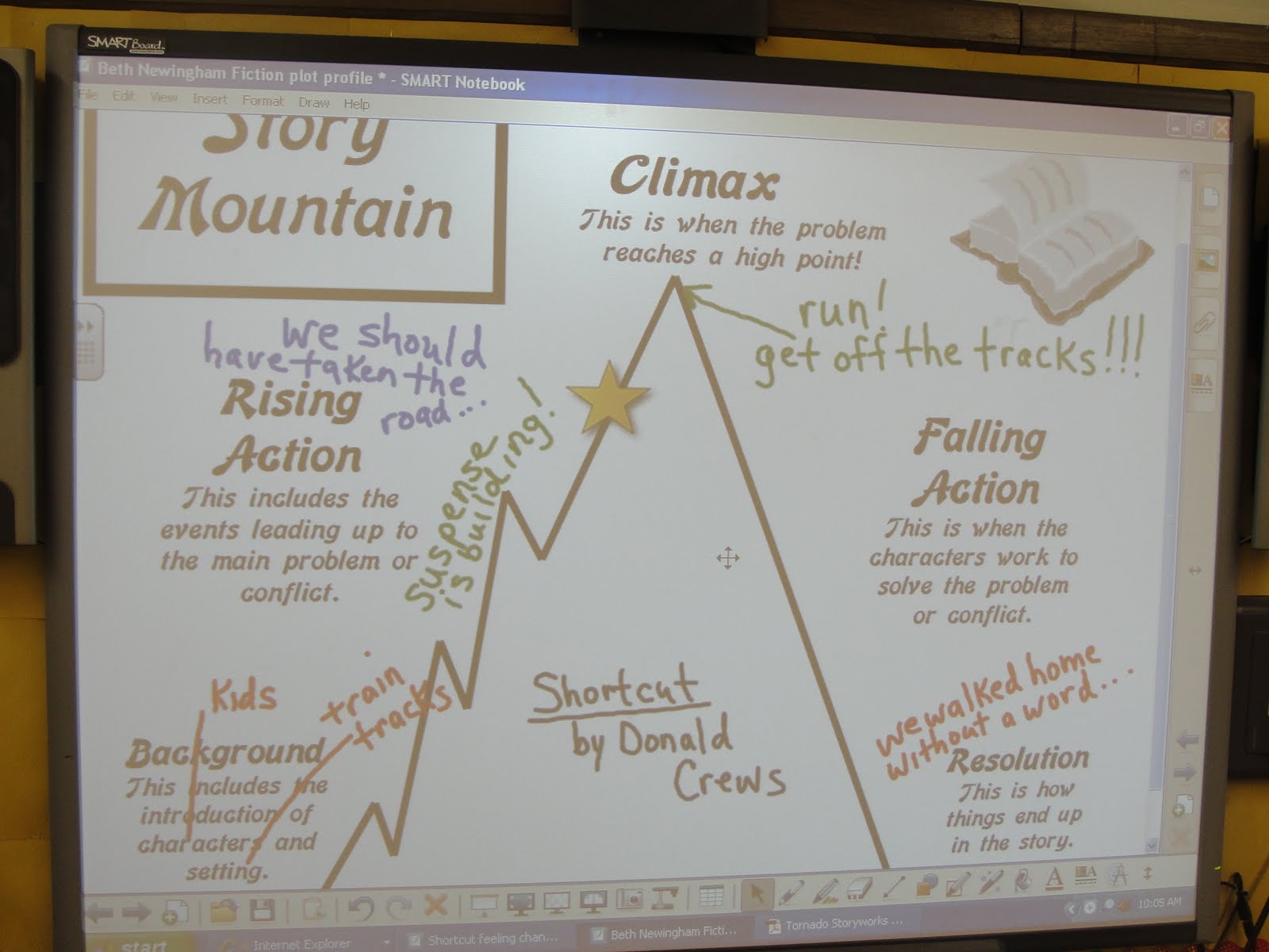 Reading Is Thinking: April 2011