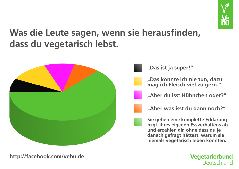 veganist en vegetarier
