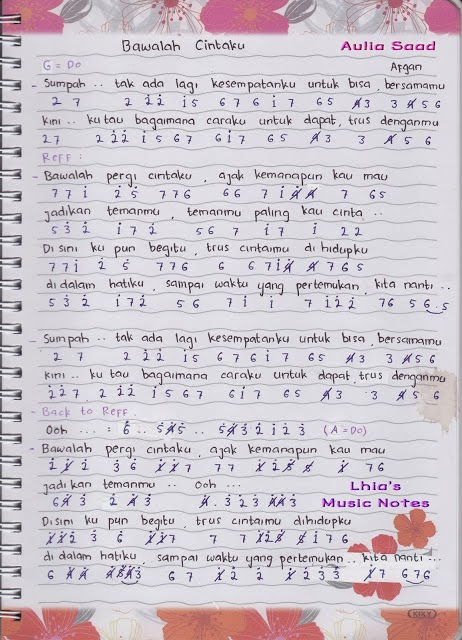 Not Angka Lagu Not Angka Lagu Afghan