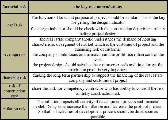 Phd thesis on financial risk management