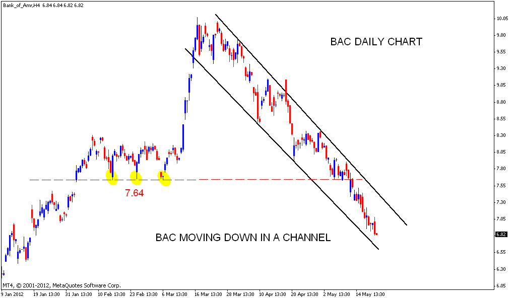 bank of america matrix analysis bank of america matrix analysis