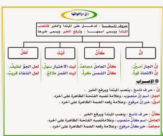 ناسخ كان فعل كان رسول