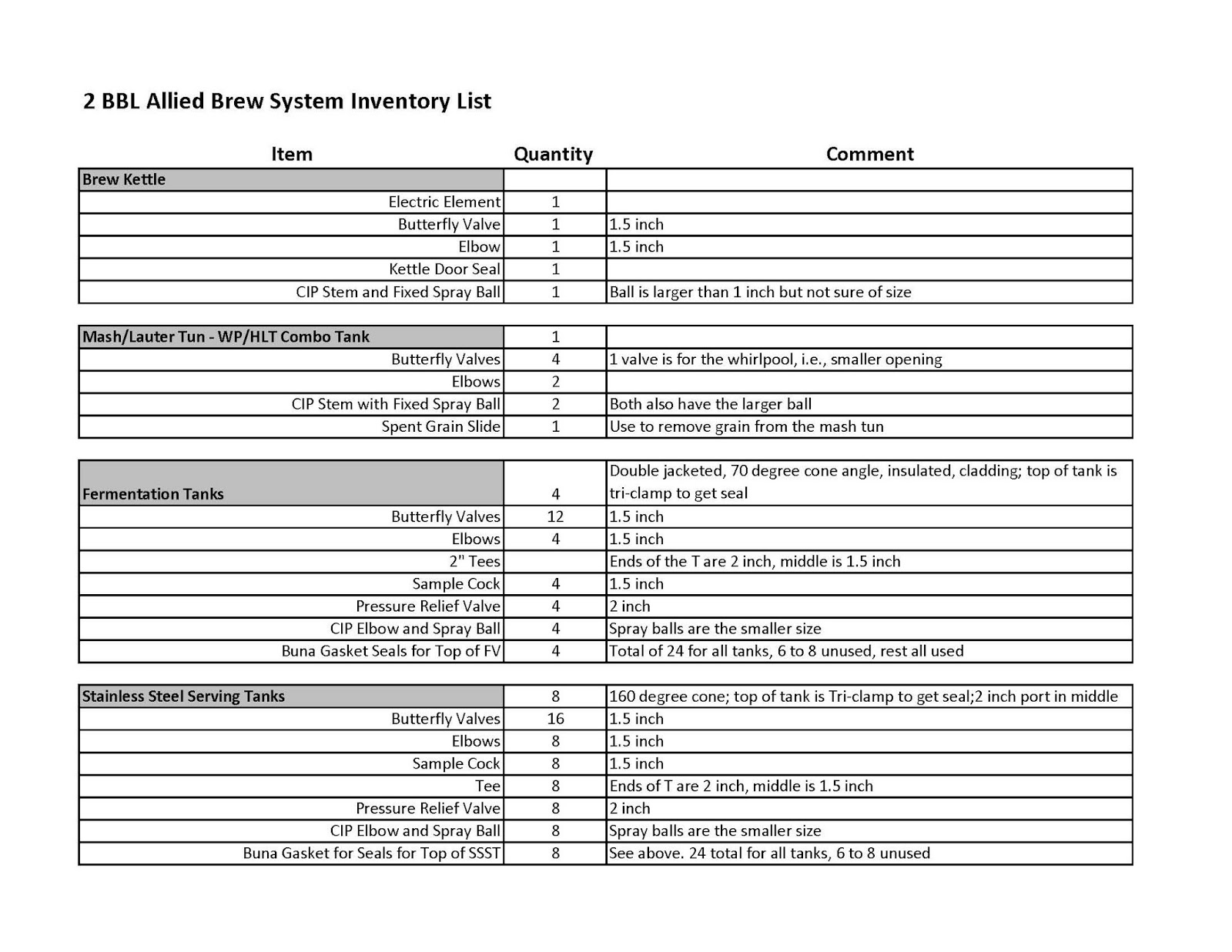 So You Want To Start A Nano Brewery? New School Beer
