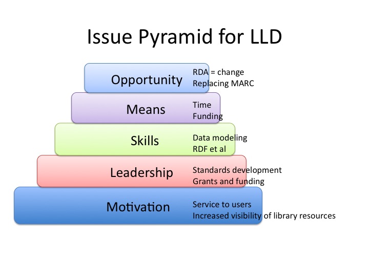 Pyramid Data