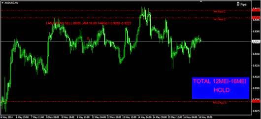 Forex bbm group