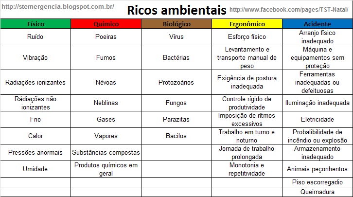 Perigos ambientais Perigos ambientais