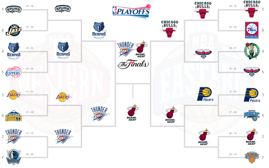 to Behind The Bench Sports! The NBA Playoffs are BIG in 2012