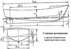 Чертеж самодельной лодки для рыбалки Чертеж самодельной лодки для рыбалки