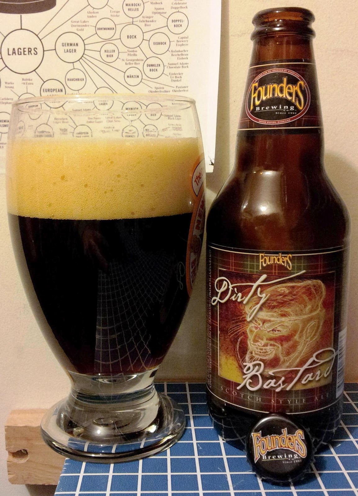 What beer are you drinking now? 2193 Page 3 Community BeerAdvocate