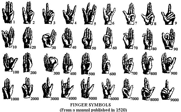 Ancient Finger Watch Ring Ancient Finger Watch Ring