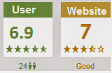 User Rating