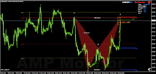 Amp monitor forex