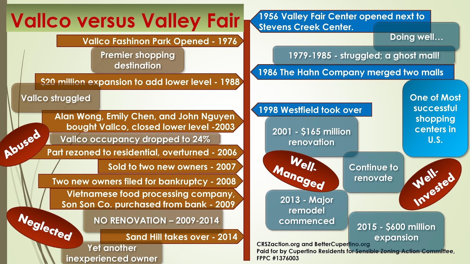 Westfield Valley Fair - Wikipedia
