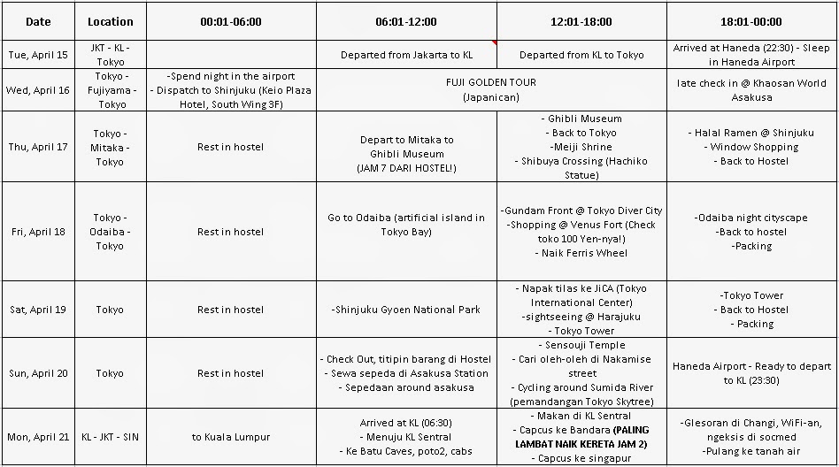 [Japan] Planning, Getting Started, and Little Tips (Part 2)