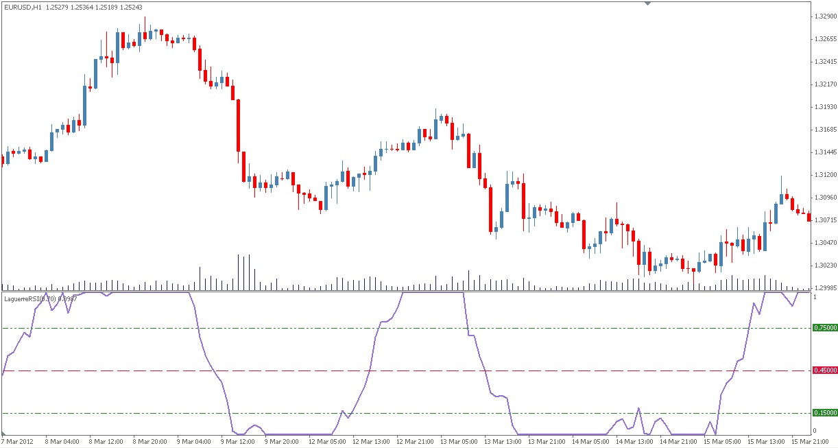 Rsi indicator forex