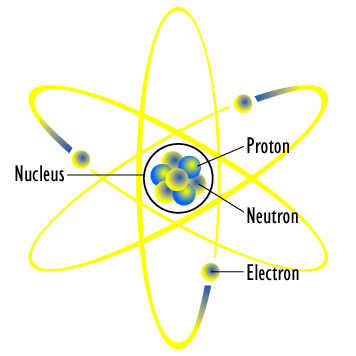 Aristotle Atomic Model