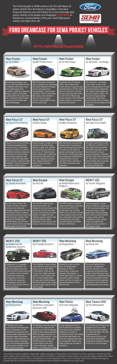 [SEMA Show] 2012 Ford+at+SEMA+Display+Case+Infographic