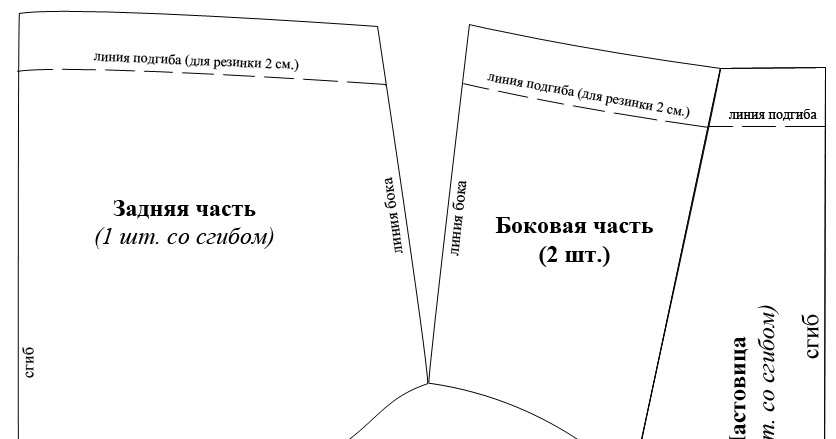 Пошив трусов мастер класс Пошив трусов мастер класс