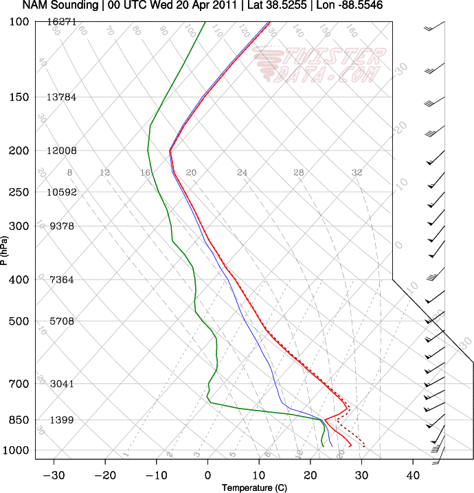 Atmospheric Sounding Chart