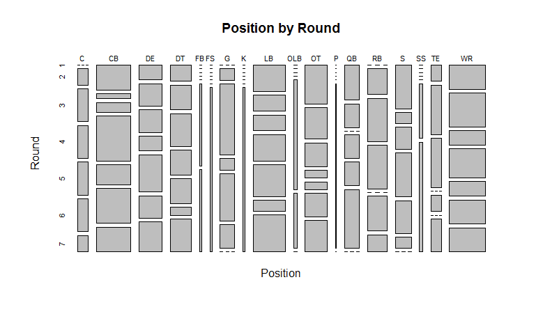 The NFL Reloads: Using R to Have a Look