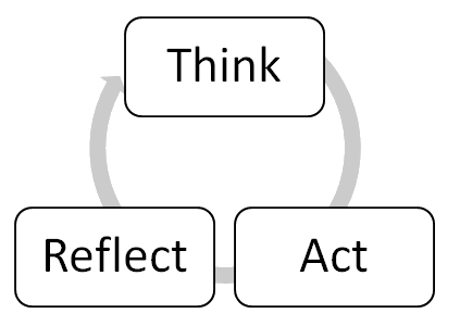reflect think act engineering software myself changes