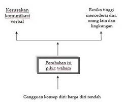 Coretan Mahasiswi Contoh Kasus Analisa Data Keperawatan Jiwa