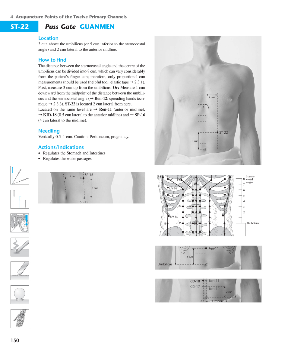 Acupuncture Masters Acupuncture Points Database Stomach channel