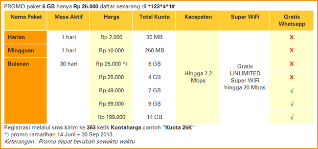 Paket internet Indosat untuk BlackBerry 10 dan Smartphone ...