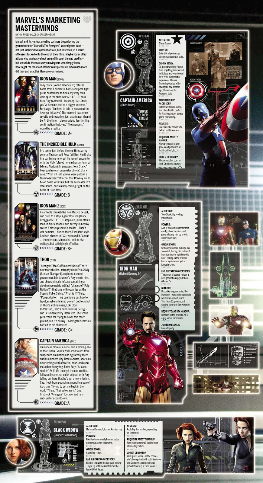 Everything About "The Avengers" [Infographic] The Geek Twins