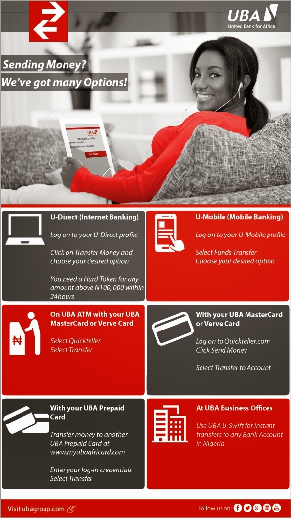 6 easy ways to do intra and interbank money transfers The Lion King