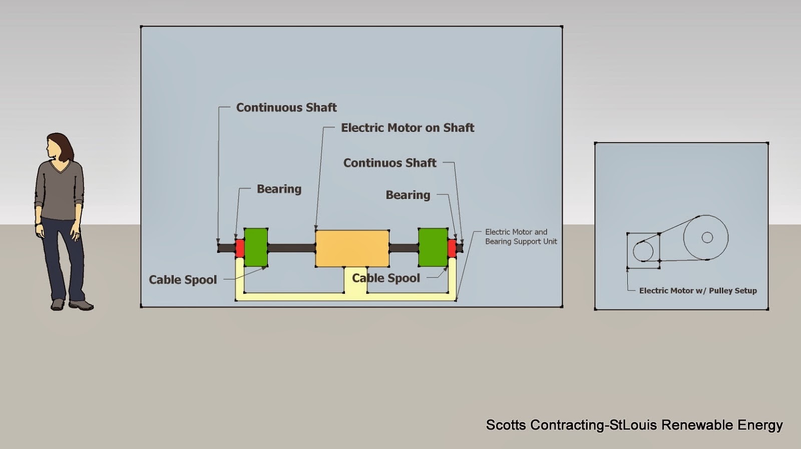 added cad detail:Electric Motor and Spool added cad detail:Electric Motor and Spool