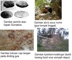 Hauradva B Efek Belajar Ips Kawan Zaman Pra Aksara