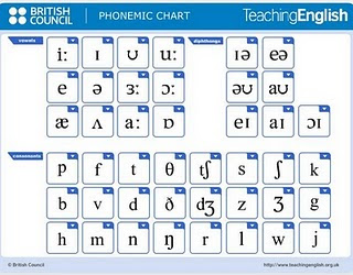 english phonetic chart