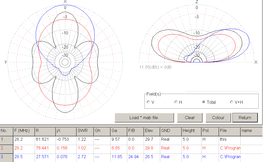 Radijo klubo "Švyturys" dienoraštis... Extended double zepp (Cepelinas