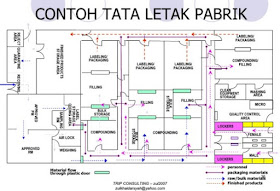 Pengertian Layout By Out By Process | temukan pengertian pengertian perencanaan tata letak pabrik Pengertian Layout By Out By Process | temukan pengertian pengertian perencanaan tata letak pabrik