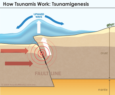 Tsunami 3